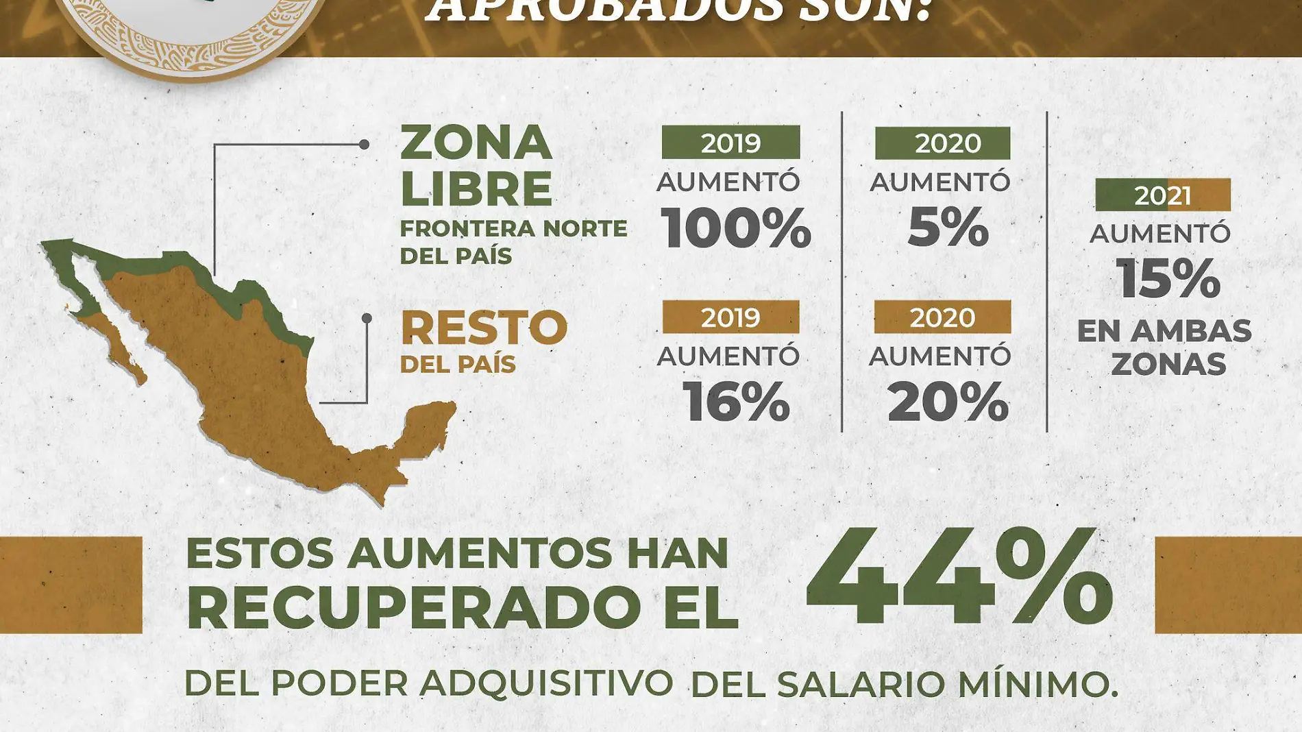 infografía salarios mínimos aprobados